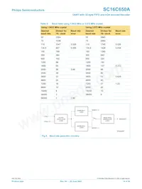 SC16C650AIB48 Datasheet Page 14