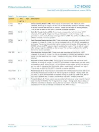 SC16C652IB48 Datasheet Pagina 6