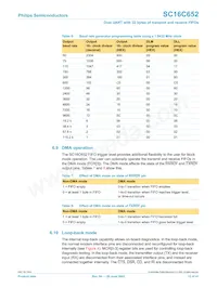 SC16C652IB48 데이터 시트 페이지 12