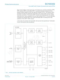 SC16C652IB48 Datasheet Page 13