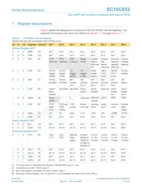 SC16C652IB48 Datasheet Pagina 14