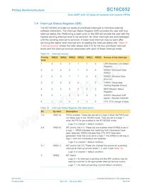 SC16C652IB48 Datasheet Pagina 20