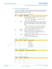 SC16C652IB48 Datasheet Pagina 21