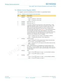 SC16C652IB48 Datasheet Page 22