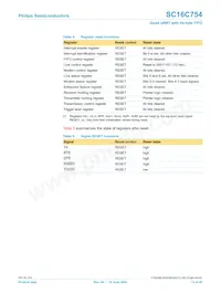 SC16C754IB80 Datasheet Page 13