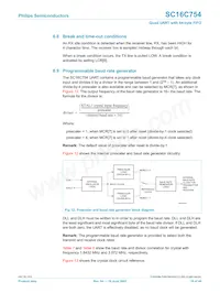 SC16C754IB80 Datasheet Page 18
