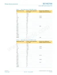 SC16C754IB80 Datasheet Page 19
