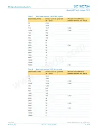 SC16C754IB80 Datenblatt Seite 19