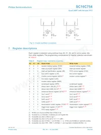 SC16C754IB80 Datasheet Page 20