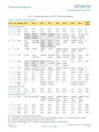 SC16C754IB80 Datasheet Page 21