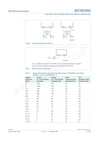 SC16C852IBS Datasheet Page 17