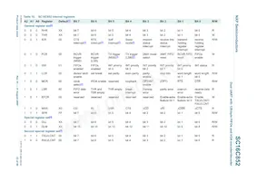 SC16C852IBS Datasheet Page 23