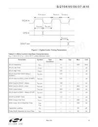 SI2707-A10-GM Datasheet Pagina 9