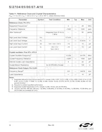 SI2707-A10-GM Datasheet Page 12