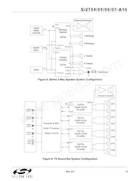 SI2707-A10-GM Datasheet Pagina 15