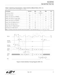 SI3056-KS數據表 頁面 11