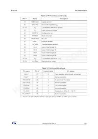STA51813TR Datasheet Page 7