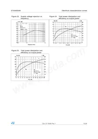 STA540SAN 데이터 시트 페이지 15