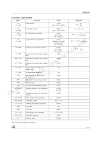 STA550 Datasheet Page 13