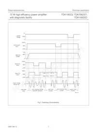 TDA1562ST/N3C數據表 頁面 7