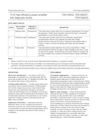 TDA1562ST/N3C Datasheet Page 21