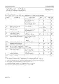 TDA1565TH/N1C Datasheet Page 9