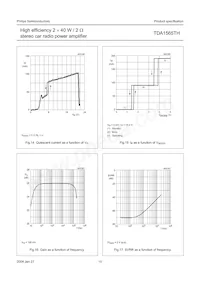 TDA1565TH/N1C Datasheet Pagina 15