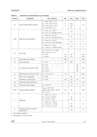 TDA2004R Datasheet Page 7