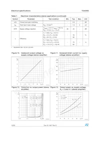 TDA2005R Datasheet Page 12