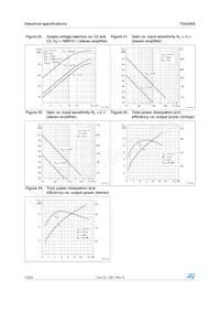 TDA2005R Datenblatt Seite 14