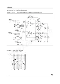 TDA2005S Datenblatt Seite 14