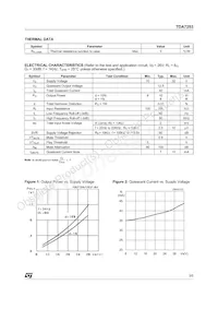 TDA7253 Datasheet Page 3