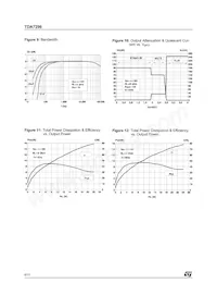 TDA7298V Datasheet Page 6