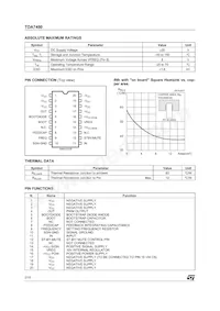 TDA7480 Datasheet Page 2