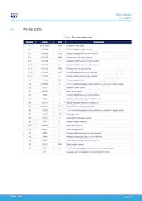TDA7491HV數據表 頁面 4