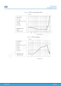 TDA7491HV Datasheet Pagina 17