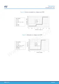 TDA7491HV Datasheet Page 22