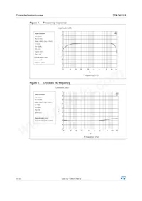 TDA7491LP Datasheet Page 14