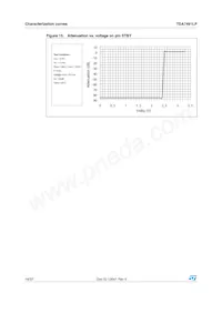 TDA7491LP Datasheet Page 18