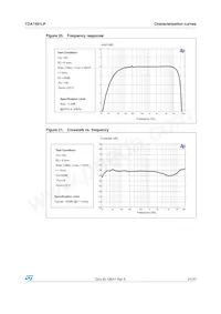 TDA7491LP Datasheet Page 21