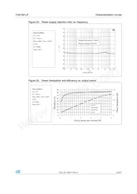 TDA7491LP Datasheet Page 23