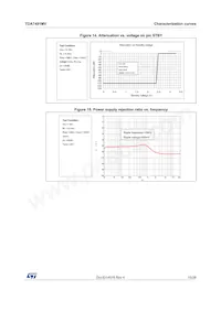 TDA7491MV Datasheet Page 15