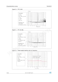 TDA7491P Datasheet Page 16