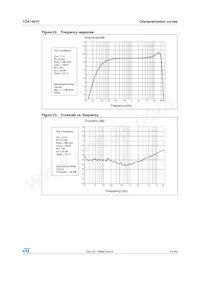 TDA7491P Datasheet Page 21