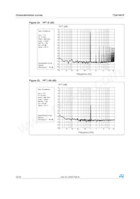 TDA7491P Datasheet Pagina 22