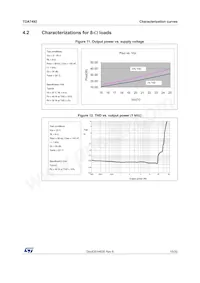 TDA7492 데이터 시트 페이지 15