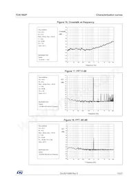 TDA7492P Datasheet Pagina 15