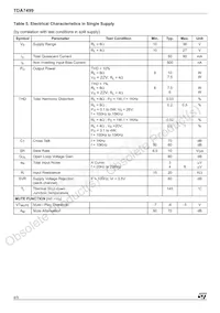 TDA7499 Datenblatt Seite 4