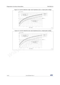 TDA75612LV-48X Datasheet Page 18