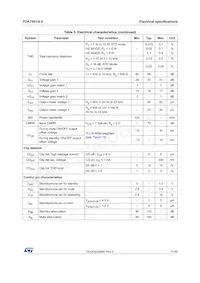 TDA75613LV Datasheet Page 11